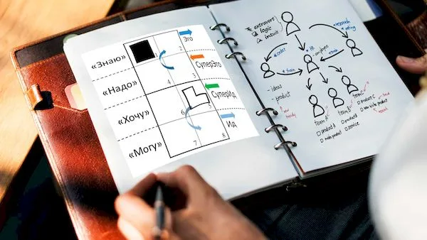 Изучайте соционику у тех, кто её создает